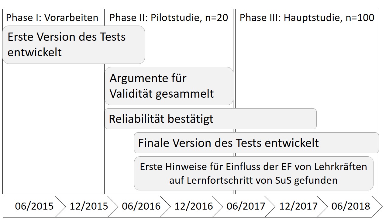 Arbeitsplan