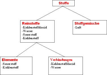 Elemen3.gif (7559 Byte)